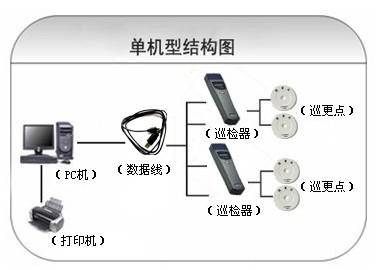 邳州市巡更系统六号