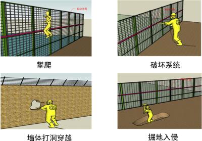 邳州市周界防范报警系统四号