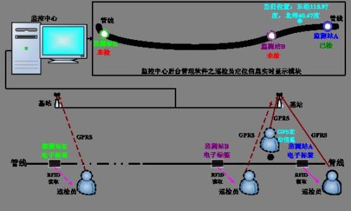 邳州市巡更系统八号