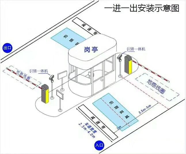 邳州市标准车牌识别系统安装图