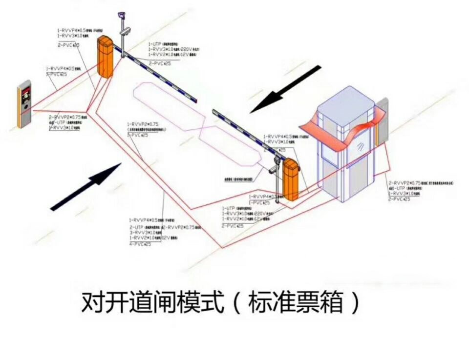 邳州市对开道闸单通道收费系统