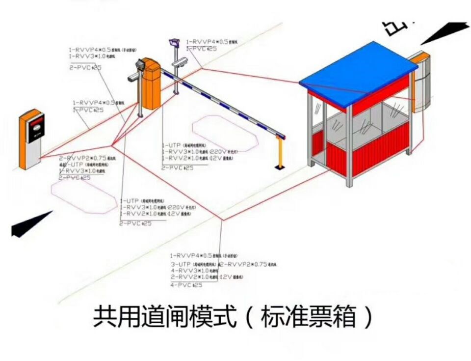 邳州市单通道模式停车系统