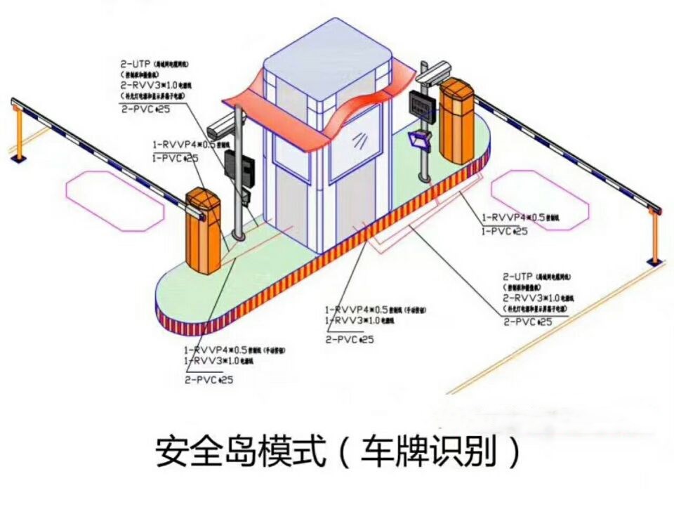 邳州市双通道带岗亭车牌识别