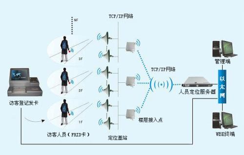 邳州市人员定位系统一号