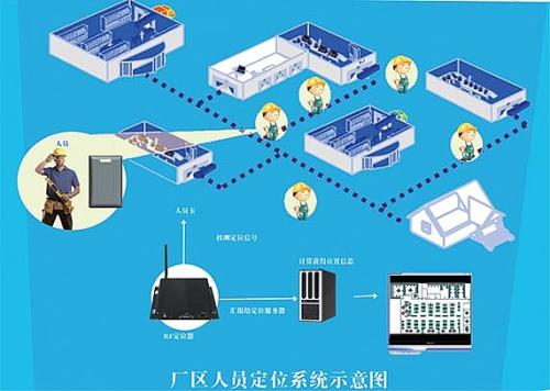 邳州市人员定位系统四号