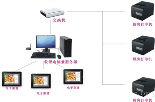 邳州市收银系统六号