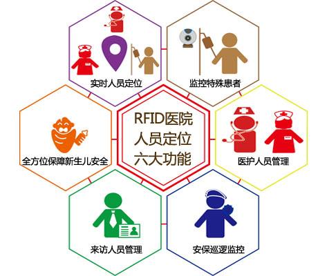 邳州市人员定位系统六号