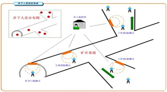 邳州市人员定位系统七号