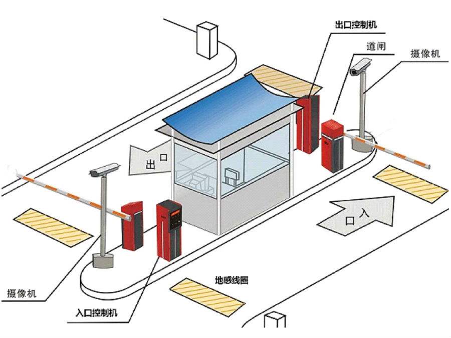 邳州市标准双通道刷卡停车系统安装示意